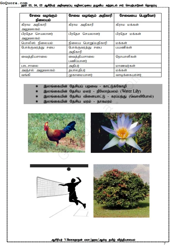 சுற்றாடல் சார் செயற்பாடுகள்