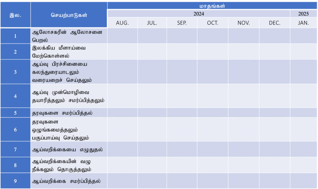 காலச்சட்டகம் - Gantt Chart