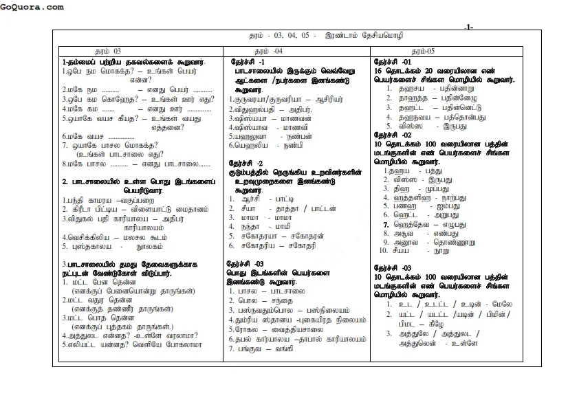 second language sinhala words grade 3,4,5