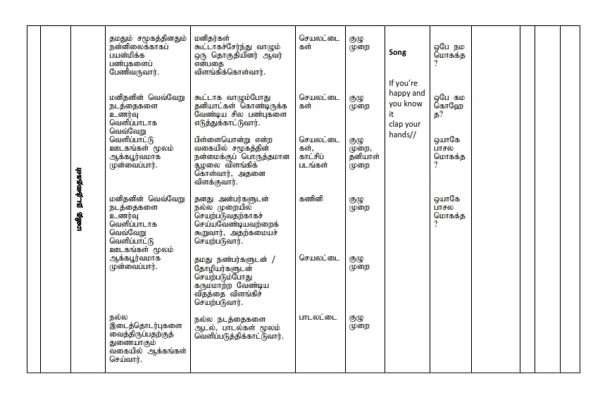 தரம் 3 ERA வேலைத்திட்டம் (Grade 3 ERA Scheme)