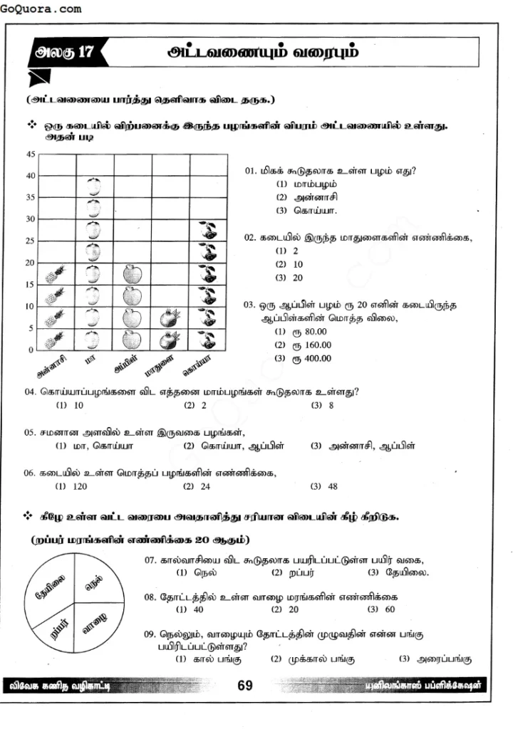 IQ Worksheets for grade 4 & 5 tamil medium