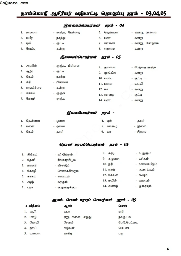 தரம் 3, 4, 5 தமிழ்மொழி வழிகாட்டித் தொகுப்பு 